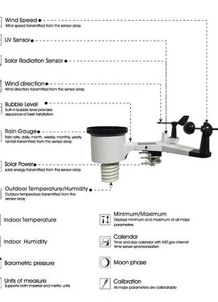 TESA WS2980C Pro Weather Station - Actiontech